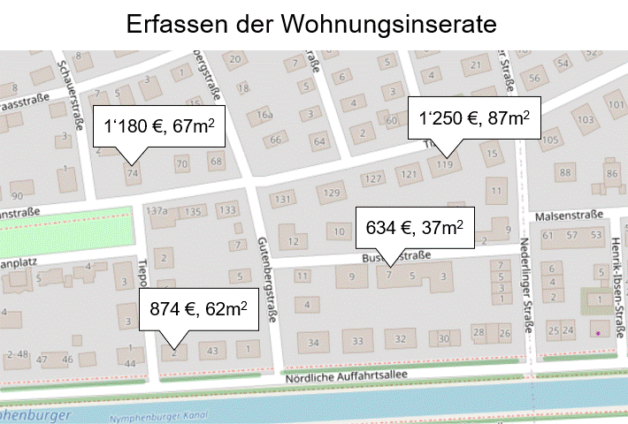 Symbolbild Prüfung von Wohnungsinseraten
